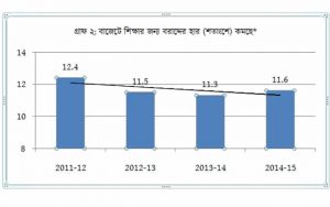 Education budget2